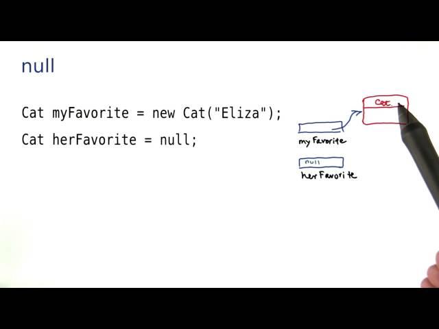 What Does Null Mean? - Intro to Java Programming