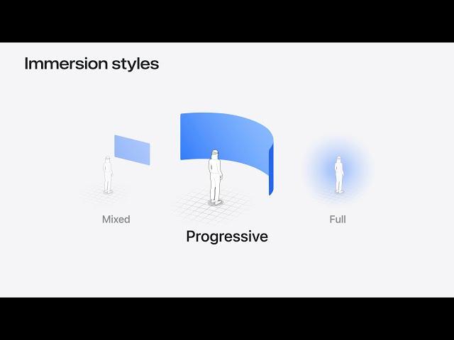 WWDC24: Dive deep into volumes and immersive spaces | Apple