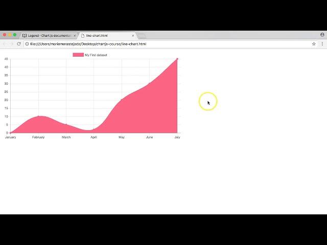 ChartJS 2: How to change the position of the legend [3/7]