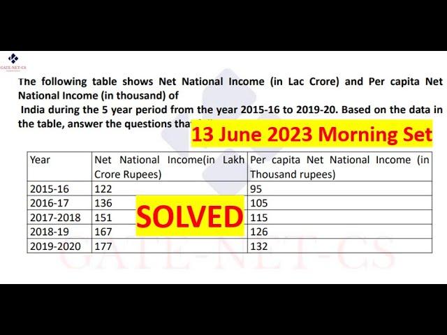 Set Data Interpretation Solutions 13 June 2023 | UGC NET Paper 1 | Sandhya Sharma