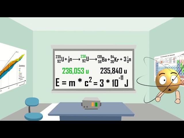 Kernspaltung  - einfach erklärt