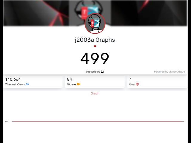 j2003a Graphs to 500 Subscribers??