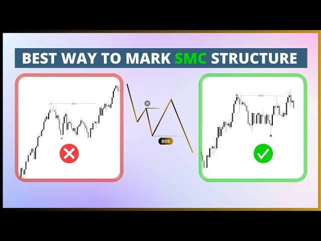 SMC Market Structure Updated | New Method 