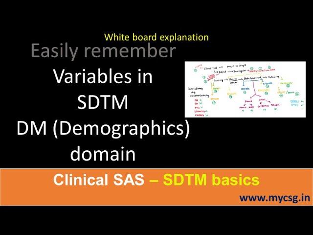 SDTM: Easily remember variables in DM domain