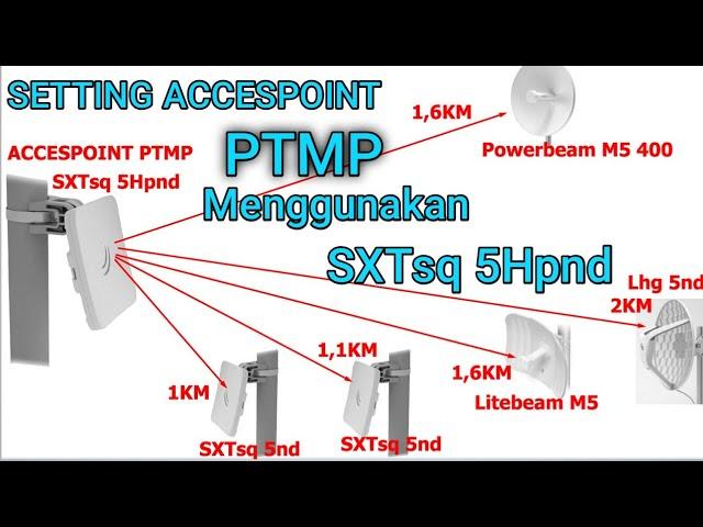 SETTING ACCESPOINT PTMP MENGUNAKAN SXTsq 5Hpnd