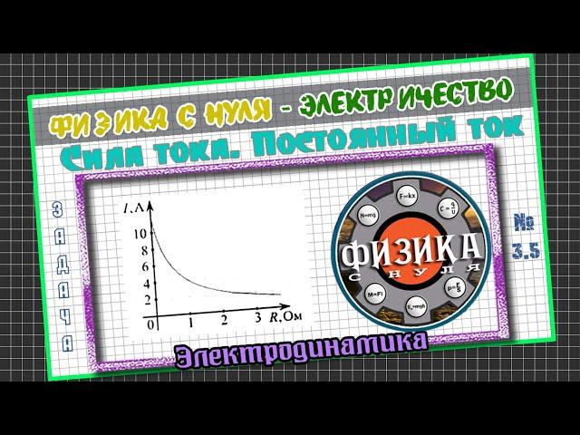 3.5 - Физика с нуля. К источнику ЭДС 6 В подключили реостат. На рисунке показан график изменения...