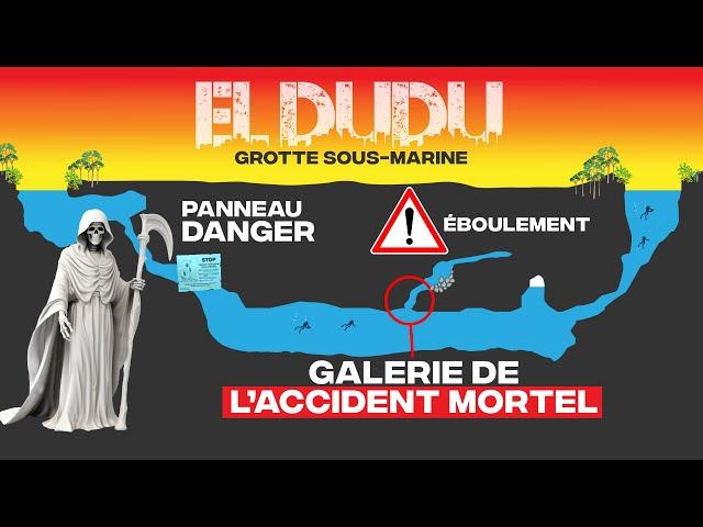 Que s'est-il passé dans la grotte sous-marine d'El Dudú ? #HEV