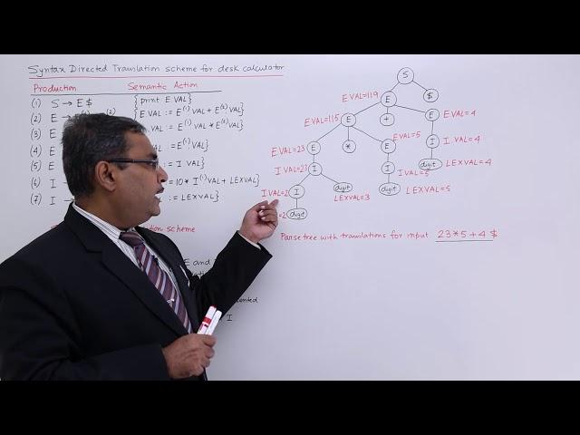 Syntax Directed Translation Scheme for Desk Calculator