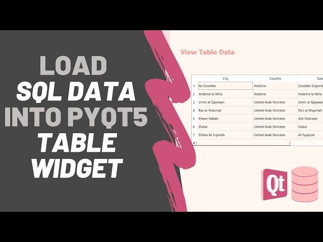 PyQt5 QTableWidget tutorial: Load data from SQL table into Table Widget [Python, SQLite, PyQT5]