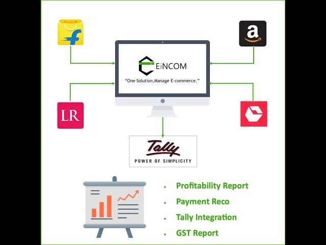 Amazon Payment Reconciliation with Merchant Tax Report