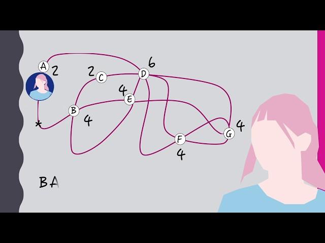 Euler Path Examples