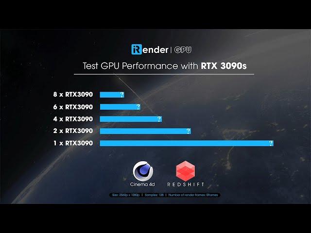 Test GPU Performance for Cinema 4D & Redshift on 1/2/4/6/8 GPUs RTX 3090 | iRender