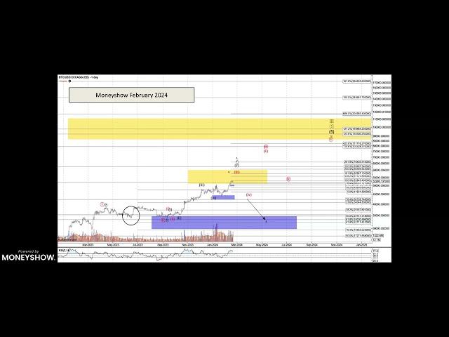 Running Bitcoin to the Finish Line