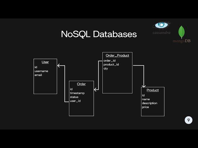 Why does NoSQL exist? (MongoDB, Cassandra) | System Design