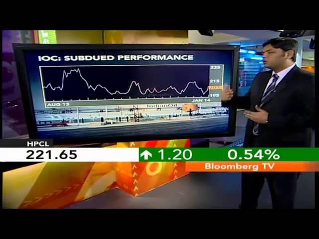 In Business- Oil & Gas: Analysts Positive, Stocks Subdued