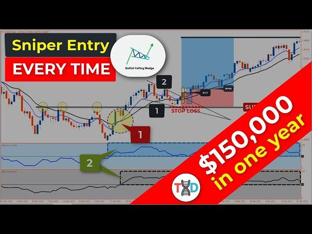  This SNIPER Entry Strategy Will Make You $150,000 in 2024-2025 (Full Course: Beginner To Advanced)