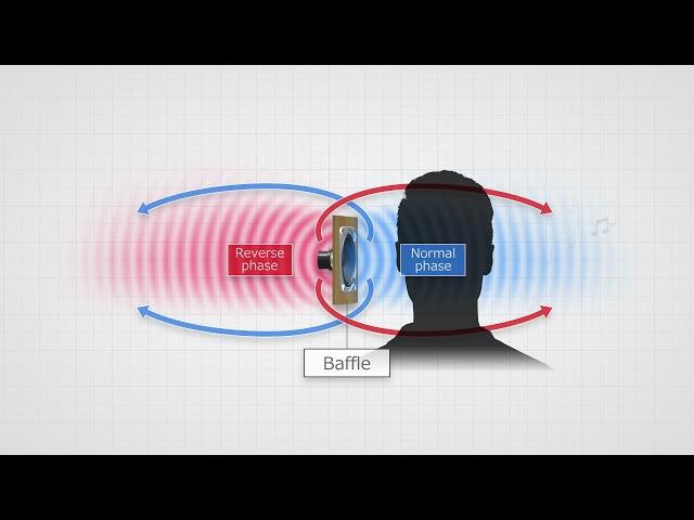 Technology for creating a personalized sound zone