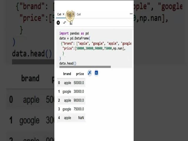 Pandas Groupby Count Using Size() and Count() Method #python #technology #code #pandas #chatgpt #ai