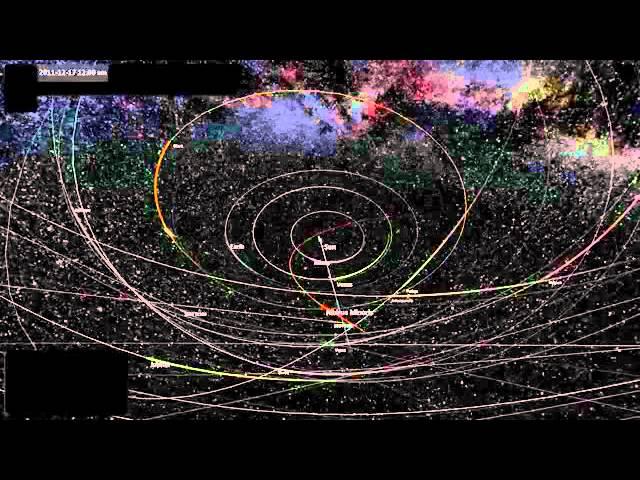 Рассекреченное видео симуляции траектории движения Нибиру