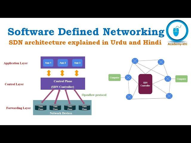 Software Defined Networking | SDN | SDN controller | Openflow protocol | SDN in Urdu and Hindi