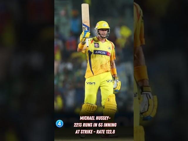 players who scored most runs for CSK