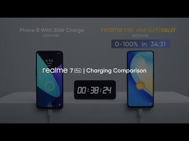 realme 7 Pro | Charging Comparison