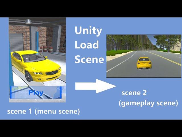 Load Unity Scene With Button Click