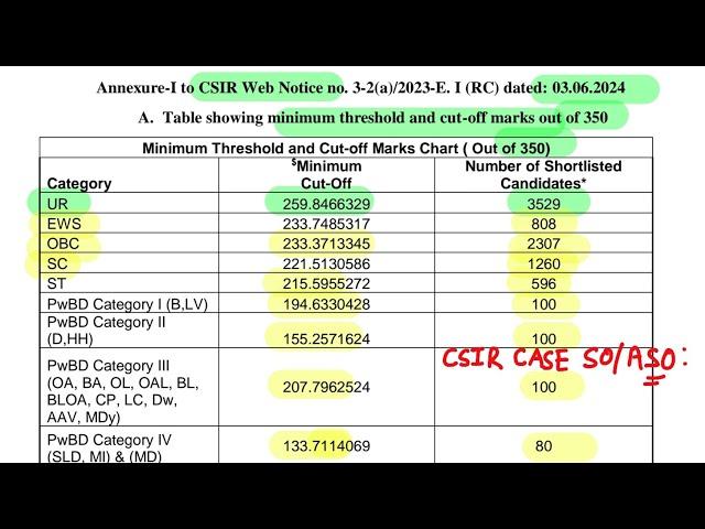 CSIR CASE SO/ASO CUTOFF | Stage 1 Result | ‎@iaspcssimplified 