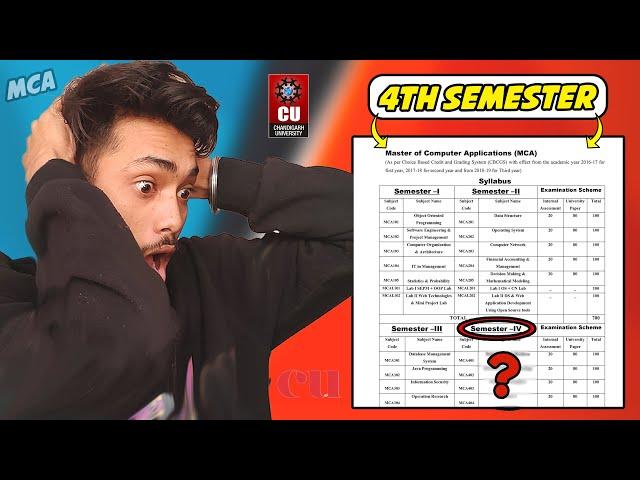 Mca {Aiml} 4th Semester Syllabus 2024