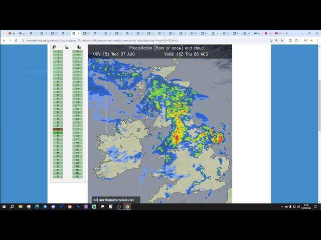 UK Weather Forecast: Cool With Cloud And Rain Spreading Eastwards (Thursday 8th August 2024)