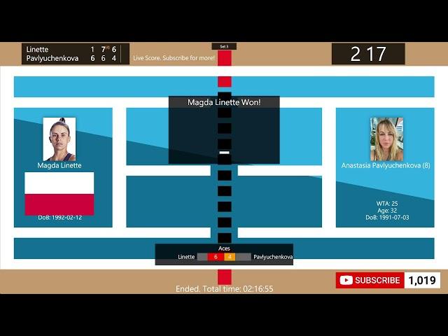 Magda Linette vs. Anastasia Pavlyuchenkova - Tennis Score Live | WTA International Eastbourne Open