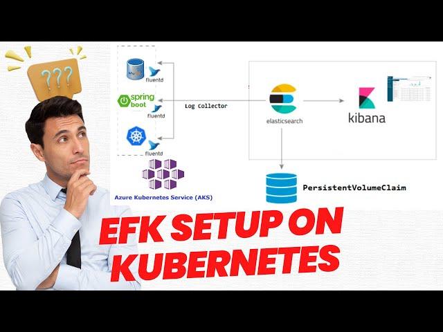 How to install EFK on Kubernetes(AKS) ?