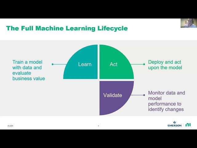 Implementing Real-time AI in High Volume Test