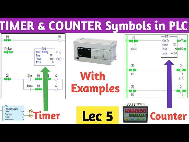 Timer & Counter Symbols in PLC । Timer Counter VS Plc । How to interpret Timer & Counter PLC Symbols