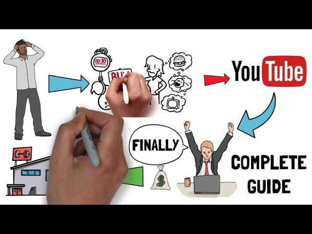 How to make animated video complete guide software