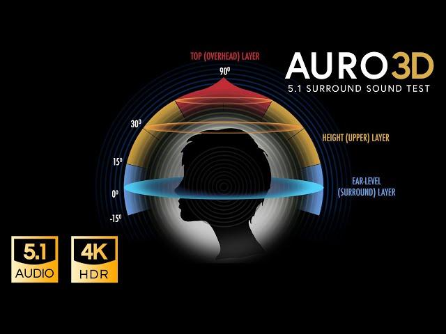 AURO-3D 5.1 Surround Audio Experience 4K HDR