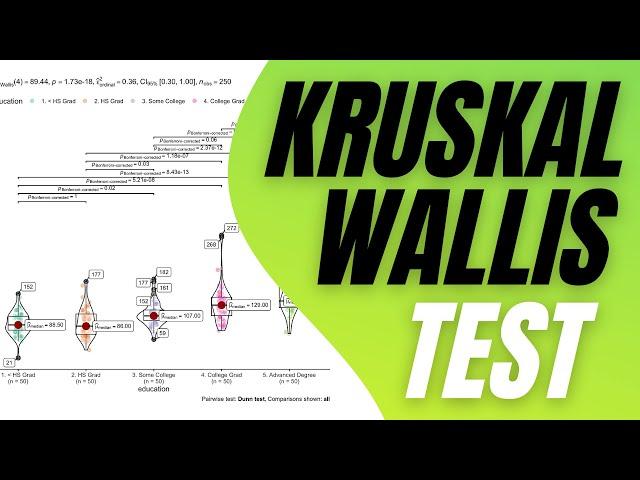 R demo | Kruskal-Wallis test + Post-Hoc | How to conduct, visualize, interpret & more 