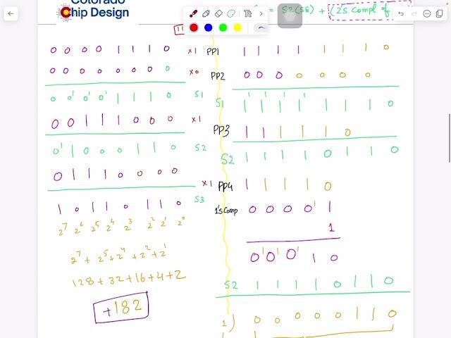 Topic 16, Part 2/2 - Logic Design - Multiplication of signed binary numbers,  implementation