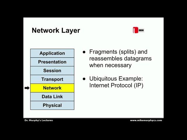 THE OSI MODEL #osimodel #networklayer