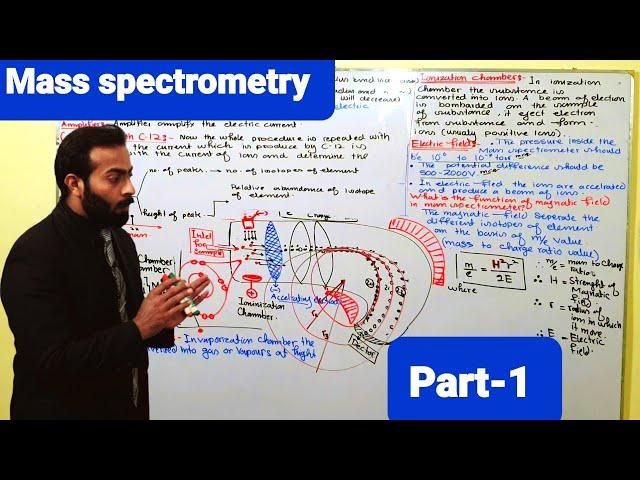 Part-1.  Mass spectrometry | ch#1(Basic concepts) | 11th class Chemistry