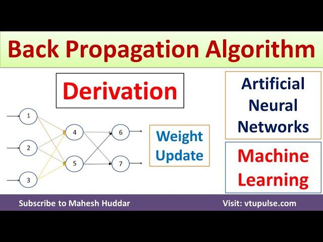 Derivation of Back Propagation Algorithm Neural Networks Algorithm Machine Learning by Mahesh Huddar