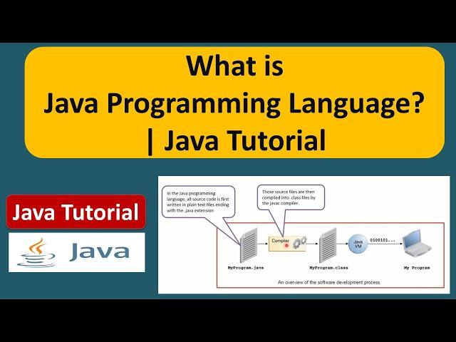 What is Java Programming Language? | Java Tutorial