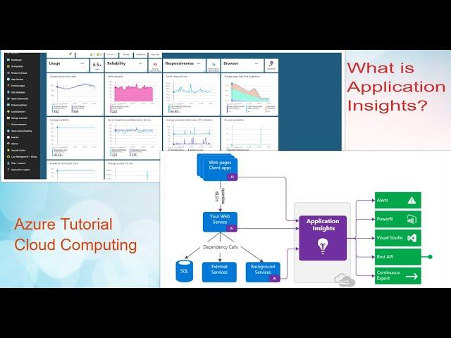 What is Application Insights? | How to Create  Application Insights in Azure?