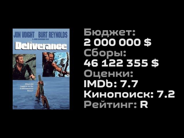 Вечерний Кинотеатр #32 "ИЗБАВЛЕНИЕ" Обзор фильма  (Deliverance, 1972)