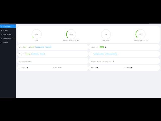 How to install X-UI panel (English)- Using VPS, Cloudflare- Vmess/Vless/TCP/WS/http/V2ray/Xray Free