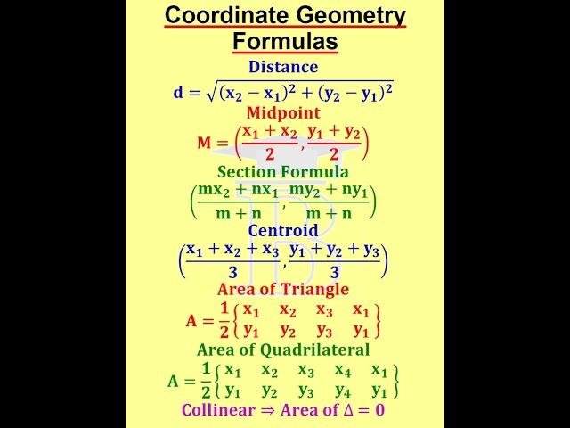 Coordinate Geometry Formulas