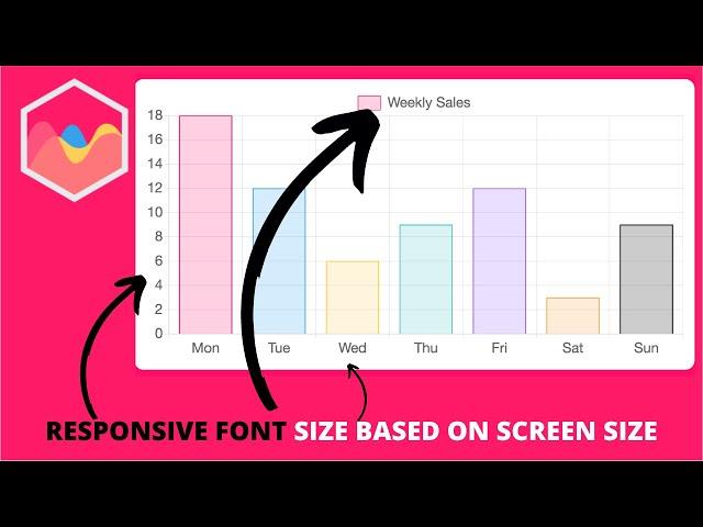 How to Make Font Size Responsive Based on Screen Size in Chart.js