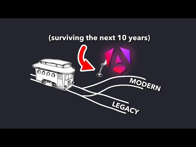 How Angular plans to survive the next 10 years