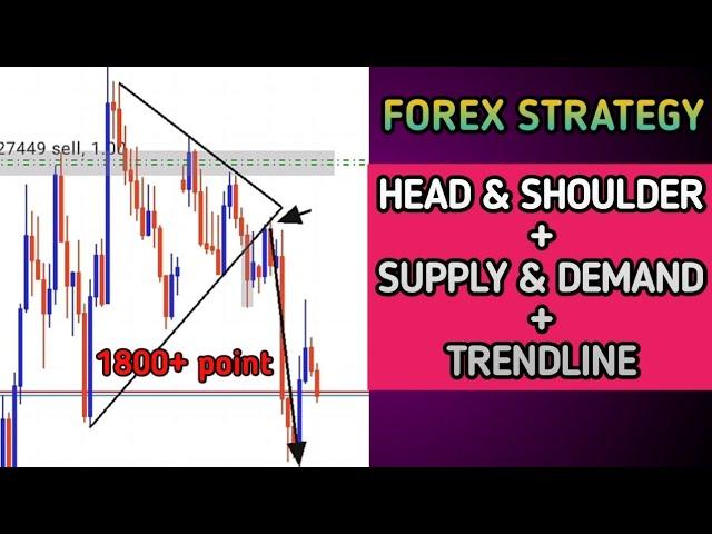 Powerful Forex Strategy Ever