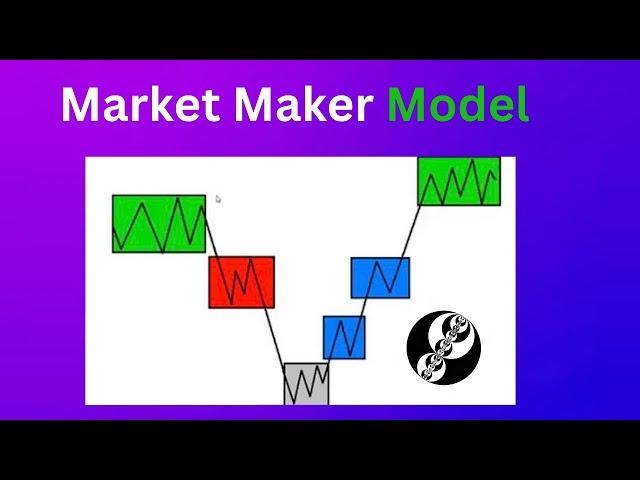 ICT Market Maker Models - Hausa